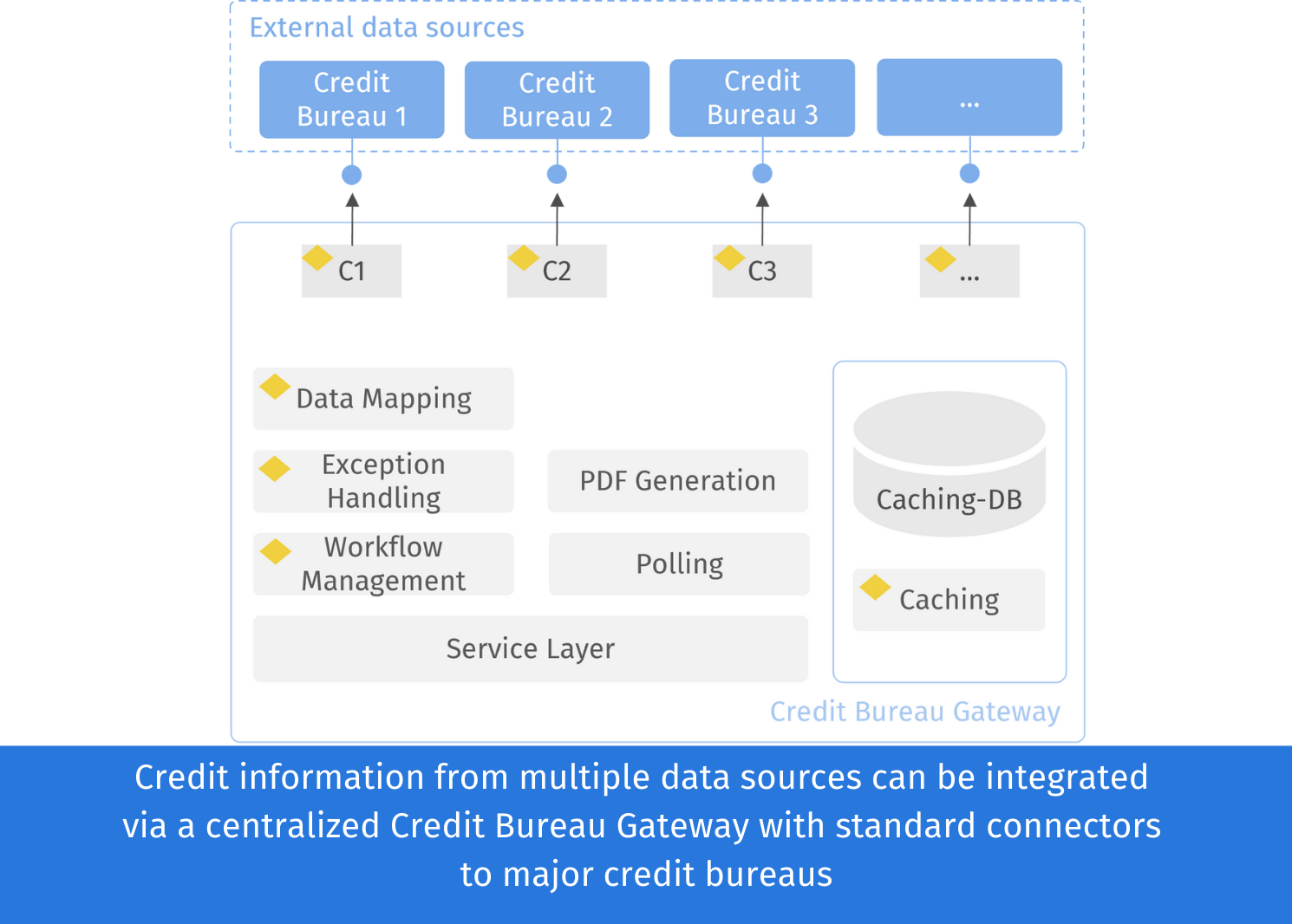 screenshot of ACTICO Credit Decision Platform
